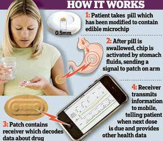 edible microchip mark of the beast