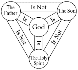 trinity doctrine